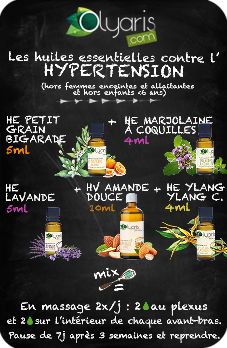 Hypertension et Huiles Essentielles : La Soulager Naturellement